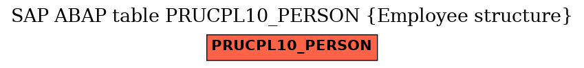 E-R Diagram for table PRUCPL10_PERSON (Employee structure)