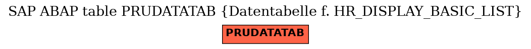 E-R Diagram for table PRUDATATAB (Datentabelle f. HR_DISPLAY_BASIC_LIST)