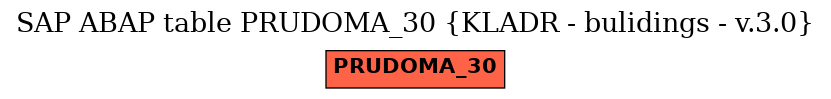 E-R Diagram for table PRUDOMA_30 (KLADR - bulidings - v.3.0)