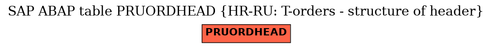 E-R Diagram for table PRUORDHEAD (HR-RU: T-orders - structure of header)