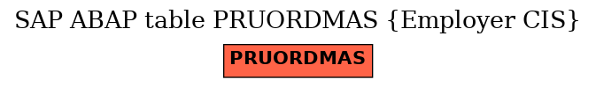 E-R Diagram for table PRUORDMAS (Employer CIS)