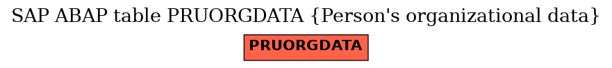 E-R Diagram for table PRUORGDATA (Person's organizational data)