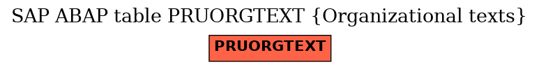 E-R Diagram for table PRUORGTEXT (Organizational texts)