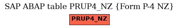 E-R Diagram for table PRUP4_NZ (Form P-4 NZ)