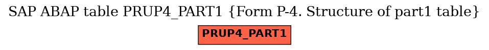 E-R Diagram for table PRUP4_PART1 (Form P-4. Structure of part1 table)