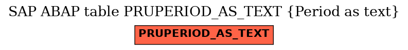 E-R Diagram for table PRUPERIOD_AS_TEXT (Period as text)