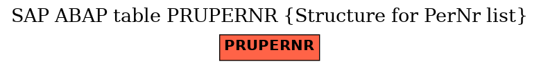 E-R Diagram for table PRUPERNR (Structure for PerNr list)