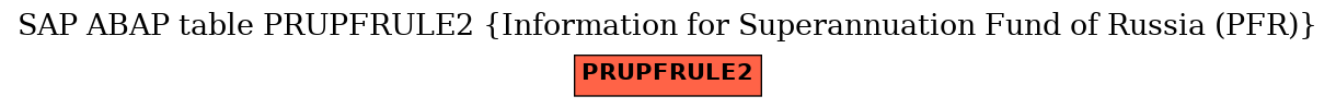 E-R Diagram for table PRUPFRULE2 (Information for Superannuation Fund of Russia (PFR))