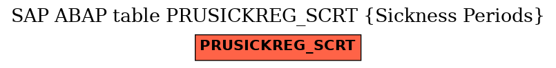 E-R Diagram for table PRUSICKREG_SCRT (Sickness Periods)