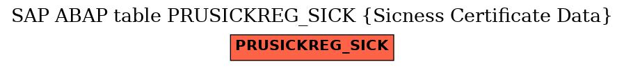 E-R Diagram for table PRUSICKREG_SICK (Sicness Certificate Data)