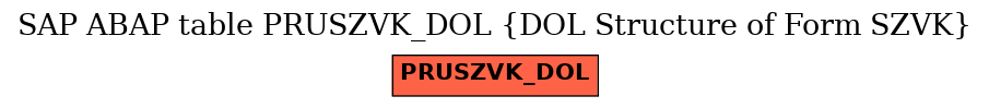 E-R Diagram for table PRUSZVK_DOL (DOL Structure of Form SZVK)