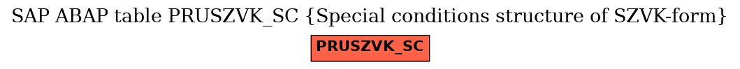 E-R Diagram for table PRUSZVK_SC (Special conditions structure of SZVK-form)
