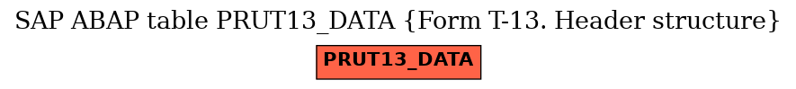 E-R Diagram for table PRUT13_DATA (Form T-13. Header structure)