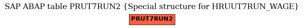 E-R Diagram for table PRUT7RUN2 (Special structure for HRUUT7RUN_WAGE)