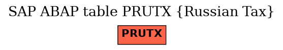 E-R Diagram for table PRUTX (Russian Tax)