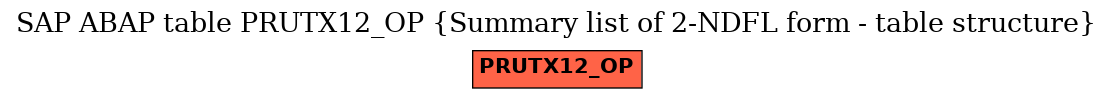 E-R Diagram for table PRUTX12_OP (Summary list of 2-NDFL form - table structure)