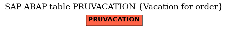 E-R Diagram for table PRUVACATION (Vacation for order)