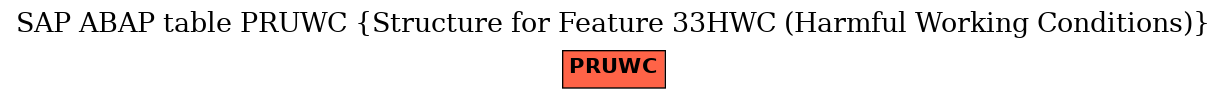 E-R Diagram for table PRUWC (Structure for Feature 33HWC (Harmful Working Conditions))