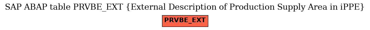 E-R Diagram for table PRVBE_EXT (External Description of Production Supply Area in iPPE)