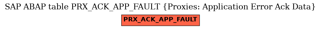 E-R Diagram for table PRX_ACK_APP_FAULT (Proxies: Application Error Ack Data)