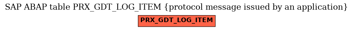 E-R Diagram for table PRX_GDT_LOG_ITEM (protocol message issued by an application)