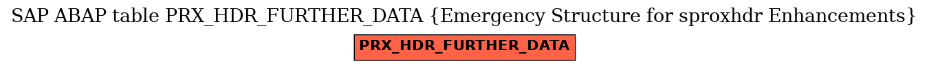 E-R Diagram for table PRX_HDR_FURTHER_DATA (Emergency Structure for sproxhdr Enhancements)