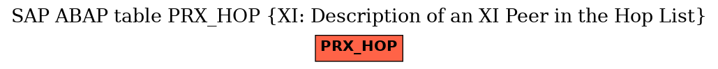 E-R Diagram for table PRX_HOP (XI: Description of an XI Peer in the Hop List)