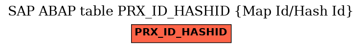 E-R Diagram for table PRX_ID_HASHID (Map Id/Hash Id)