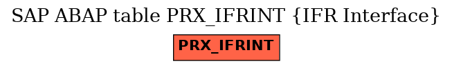 E-R Diagram for table PRX_IFRINT (IFR Interface)