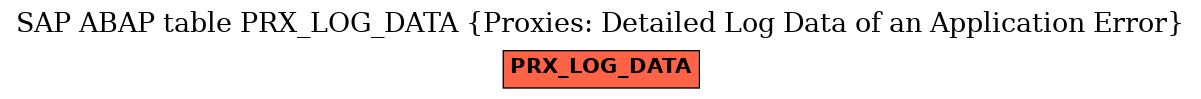 E-R Diagram for table PRX_LOG_DATA (Proxies: Detailed Log Data of an Application Error)