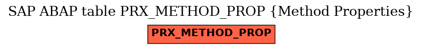 E-R Diagram for table PRX_METHOD_PROP (Method Properties)