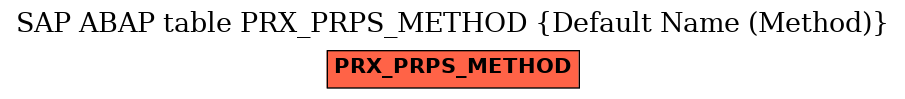 E-R Diagram for table PRX_PRPS_METHOD (Default Name (Method))