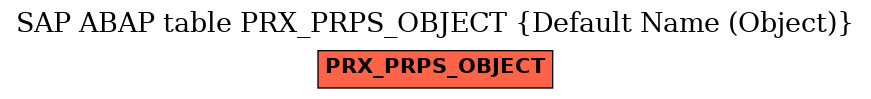 E-R Diagram for table PRX_PRPS_OBJECT (Default Name (Object))