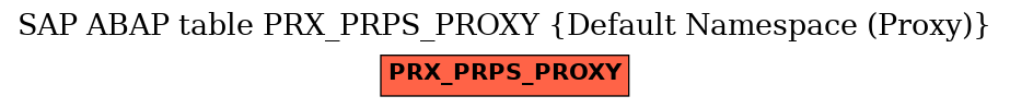 E-R Diagram for table PRX_PRPS_PROXY (Default Namespace (Proxy))