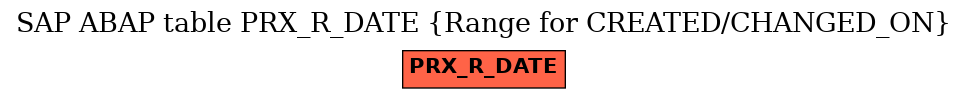 E-R Diagram for table PRX_R_DATE (Range for CREATED/CHANGED_ON)