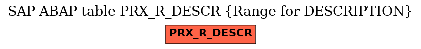 E-R Diagram for table PRX_R_DESCR (Range for DESCRIPTION)