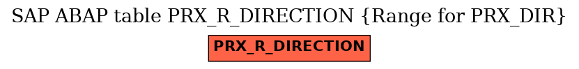 E-R Diagram for table PRX_R_DIRECTION (Range for PRX_DIR)