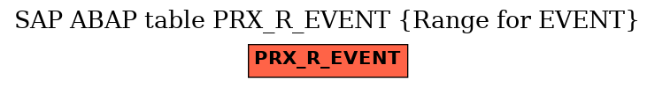 E-R Diagram for table PRX_R_EVENT (Range for EVENT)