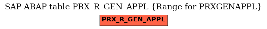 E-R Diagram for table PRX_R_GEN_APPL (Range for PRXGENAPPL)