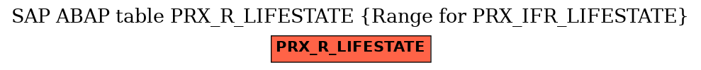 E-R Diagram for table PRX_R_LIFESTATE (Range for PRX_IFR_LIFESTATE)