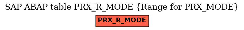 E-R Diagram for table PRX_R_MODE (Range for PRX_MODE)