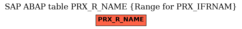 E-R Diagram for table PRX_R_NAME (Range for PRX_IFRNAM)