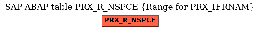 E-R Diagram for table PRX_R_NSPCE (Range for PRX_IFRNAM)