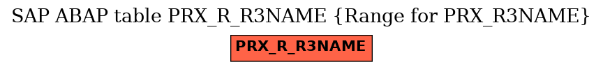 E-R Diagram for table PRX_R_R3NAME (Range for PRX_R3NAME)