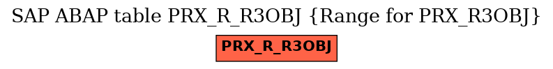 E-R Diagram for table PRX_R_R3OBJ (Range for PRX_R3OBJ)