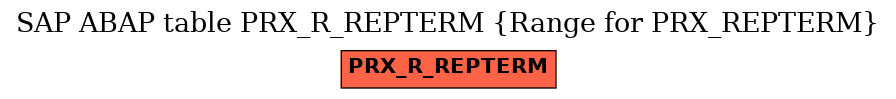 E-R Diagram for table PRX_R_REPTERM (Range for PRX_REPTERM)