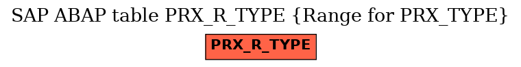 E-R Diagram for table PRX_R_TYPE (Range for PRX_TYPE)