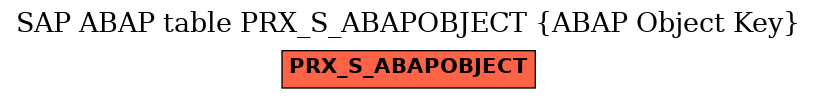 E-R Diagram for table PRX_S_ABAPOBJECT (ABAP Object Key)