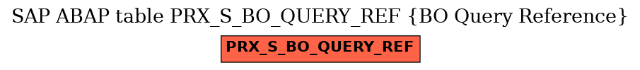 E-R Diagram for table PRX_S_BO_QUERY_REF (BO Query Reference)