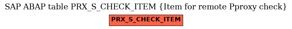 E-R Diagram for table PRX_S_CHECK_ITEM (Item for remote Pproxy check)